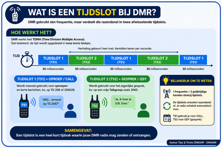 ON0UHF VHF DMR-repeater technisch doorgelicht