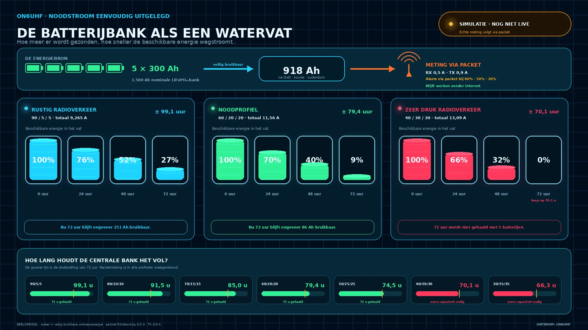 De batterijbank als watervat met drie gebruikssituaties