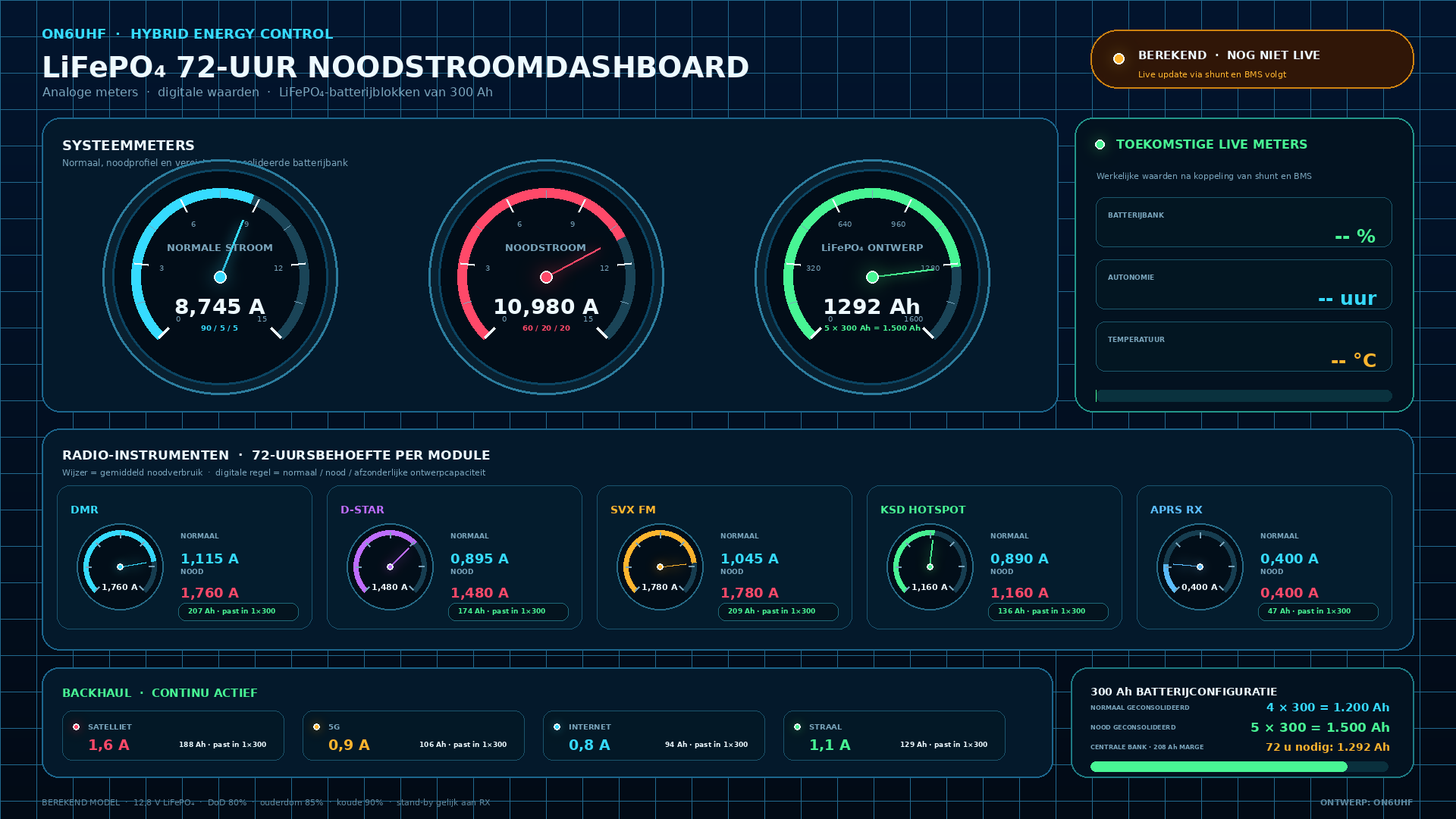Technisch LiFePO4-dashboard met analoge meters