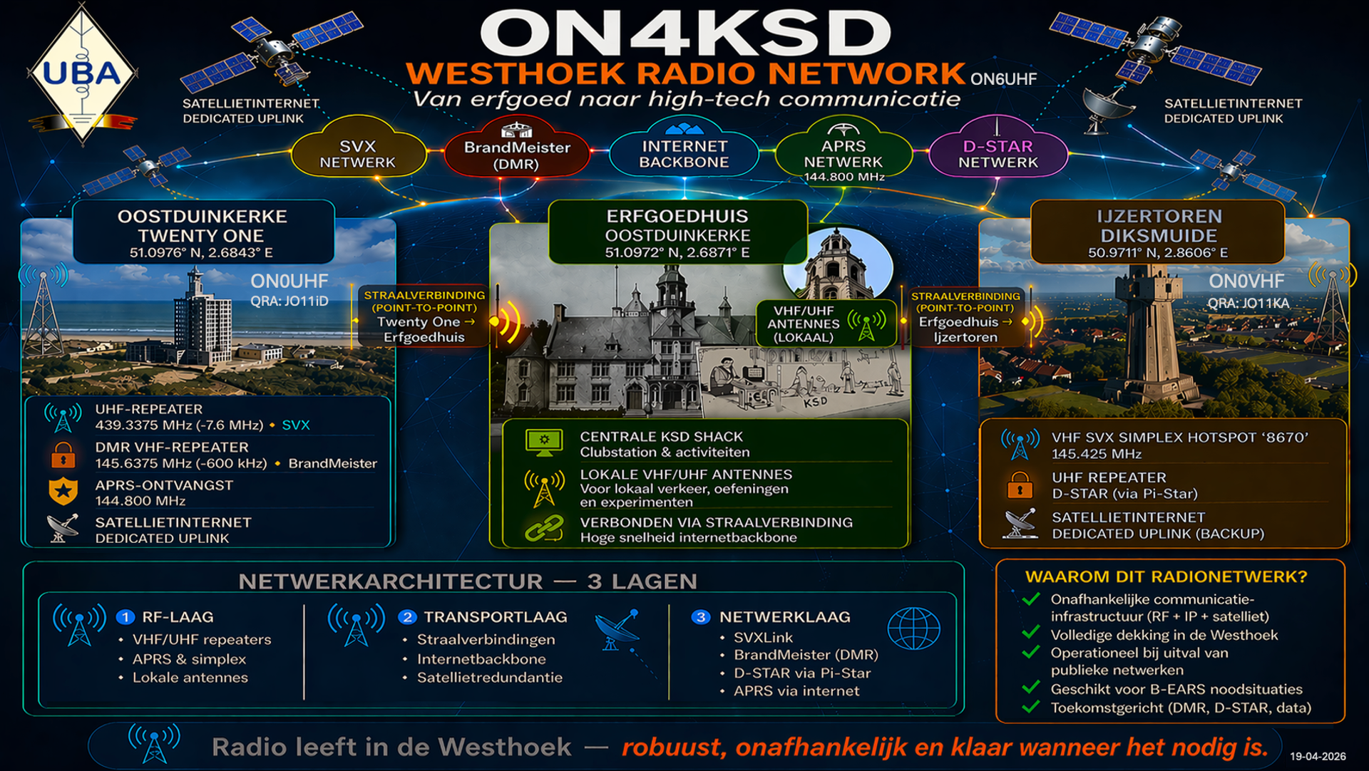 ON4KSD Westhoek Radio Network